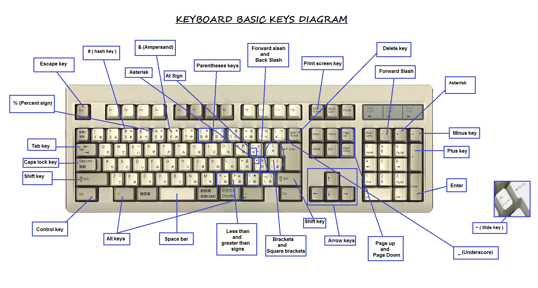 Keyboard Diagram And Key Definitions